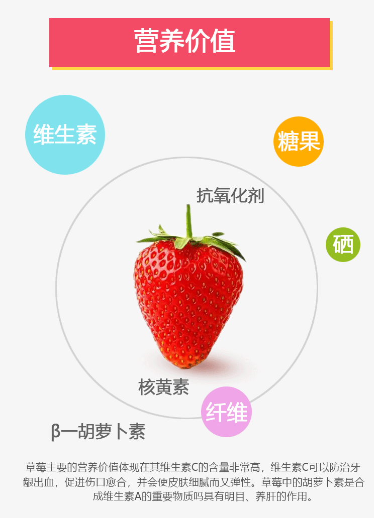 草莓详情页_03.gif